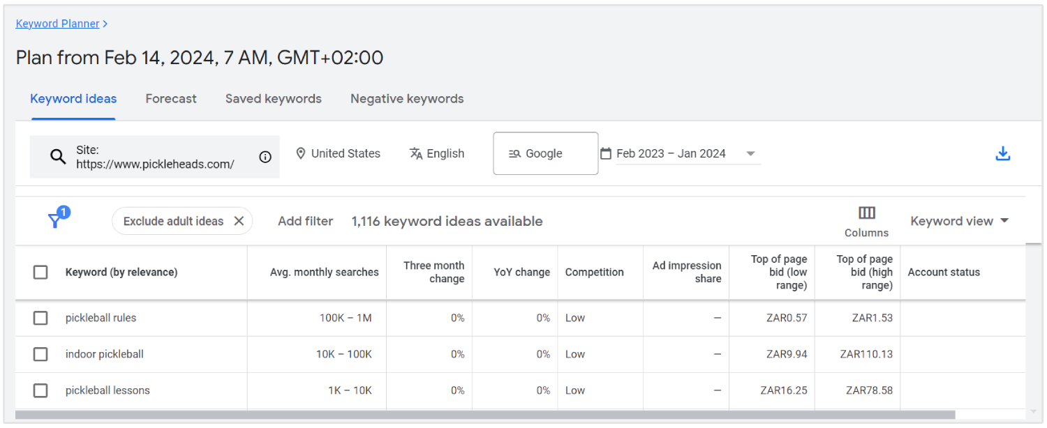 résultats du planificateur de mots-clés Google